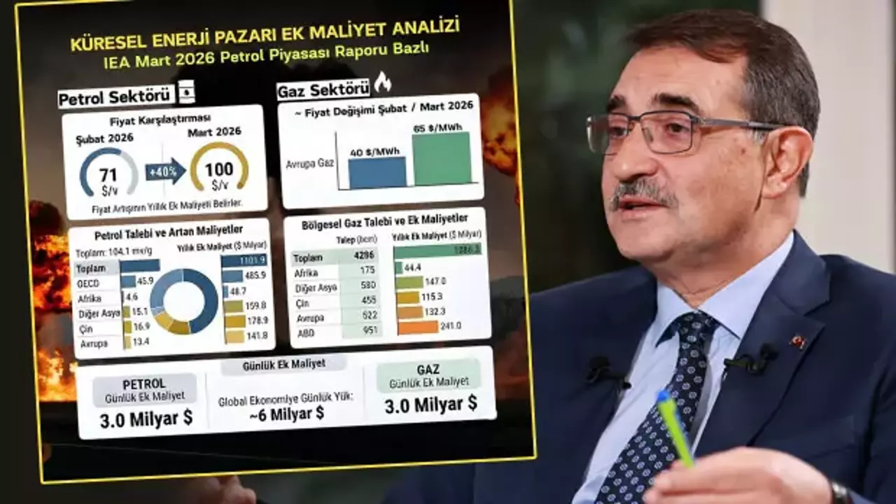 Fatih Dönmez: Enerji krizinin küresel ekonomiye faturası günlük 6 milyar dolara ulaştı